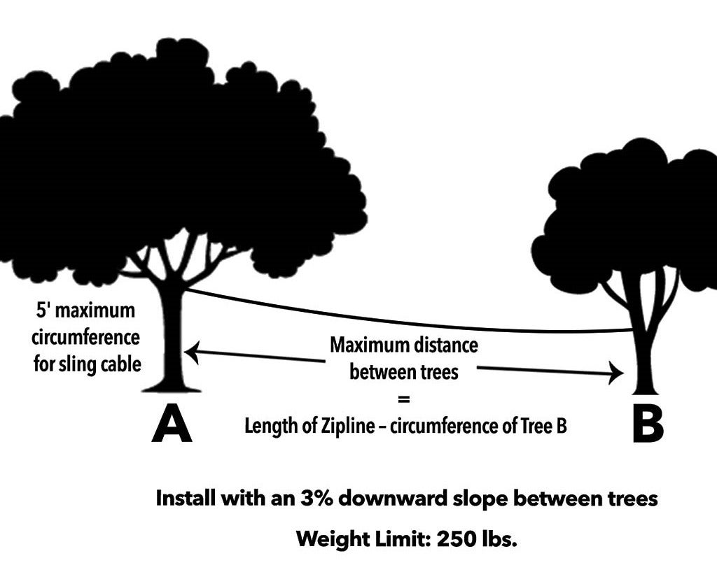 Diagram of distance between trees