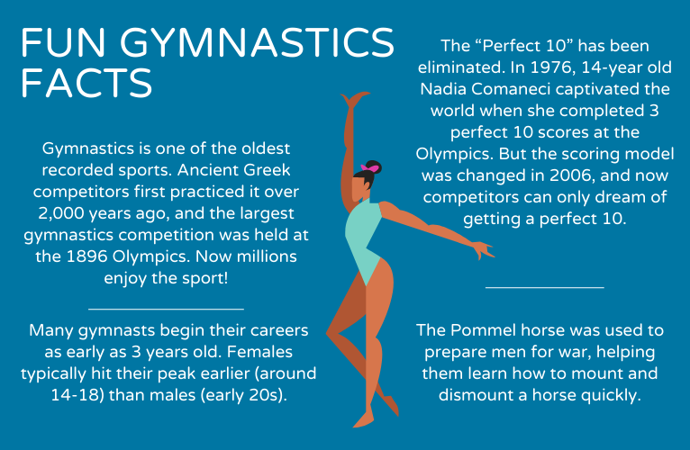 Gymnastics Fun Facts